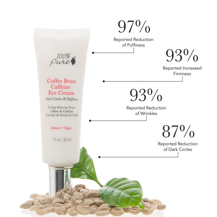 100% Pure Coffee Bean Caffeine Eye Cream 2