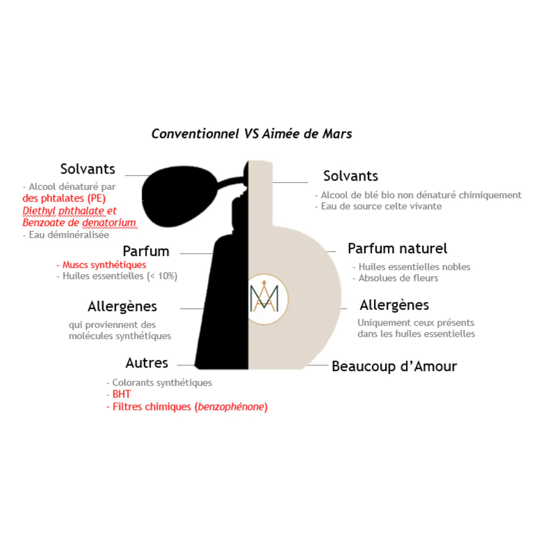 Natural Perfume - Natasha