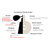 Natural Perfume - Natasha