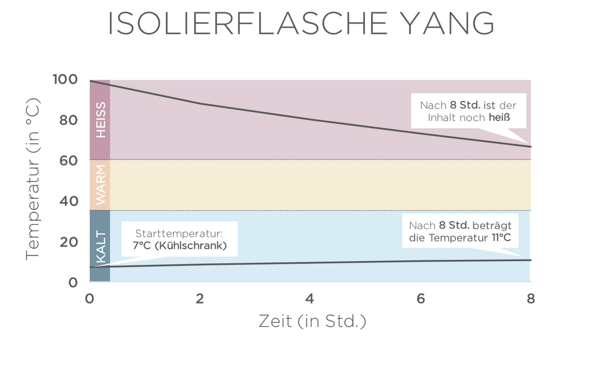 diagramm_yang