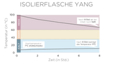 diagramm_yang