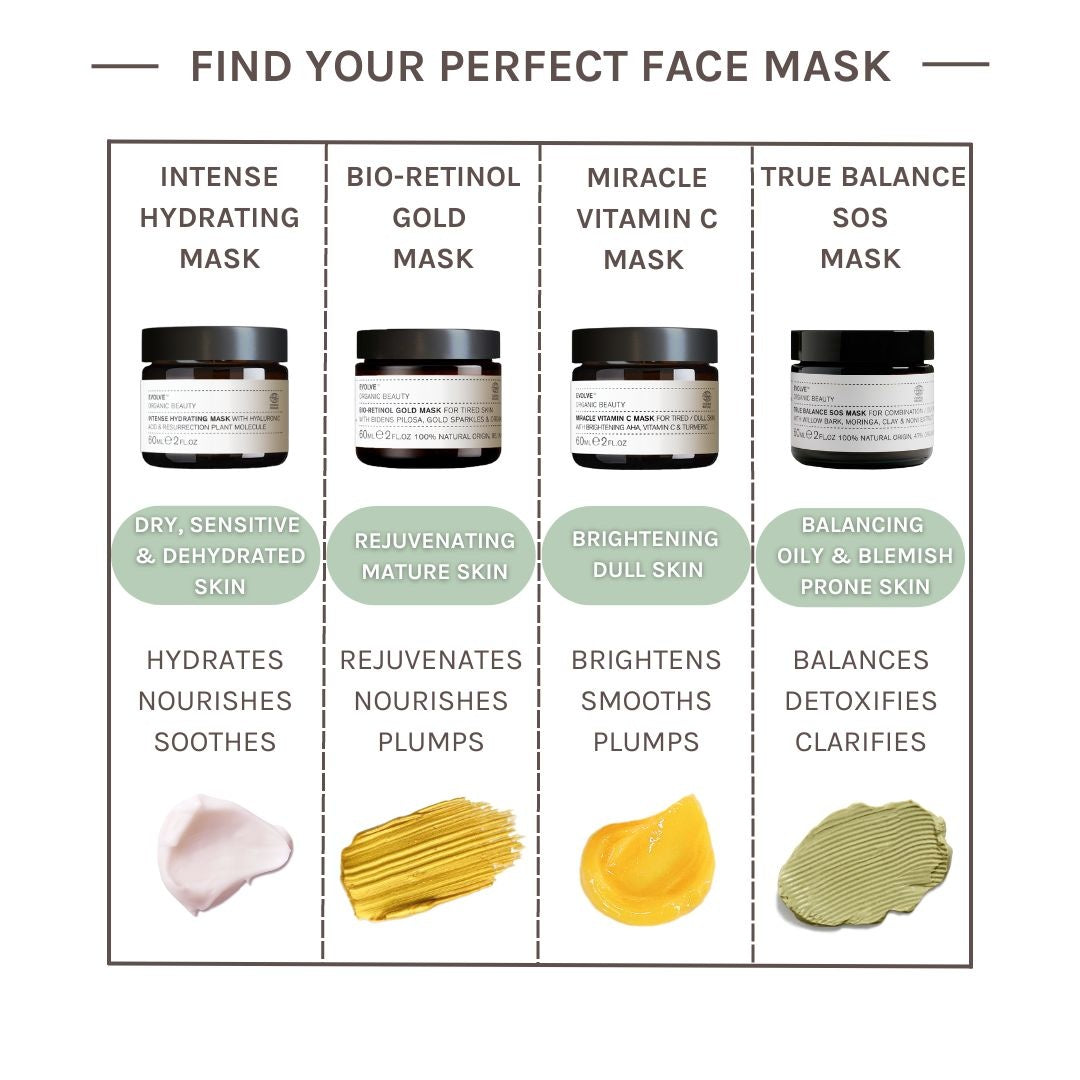 Find Your Perfect Mask - Intense Hydrating Mask