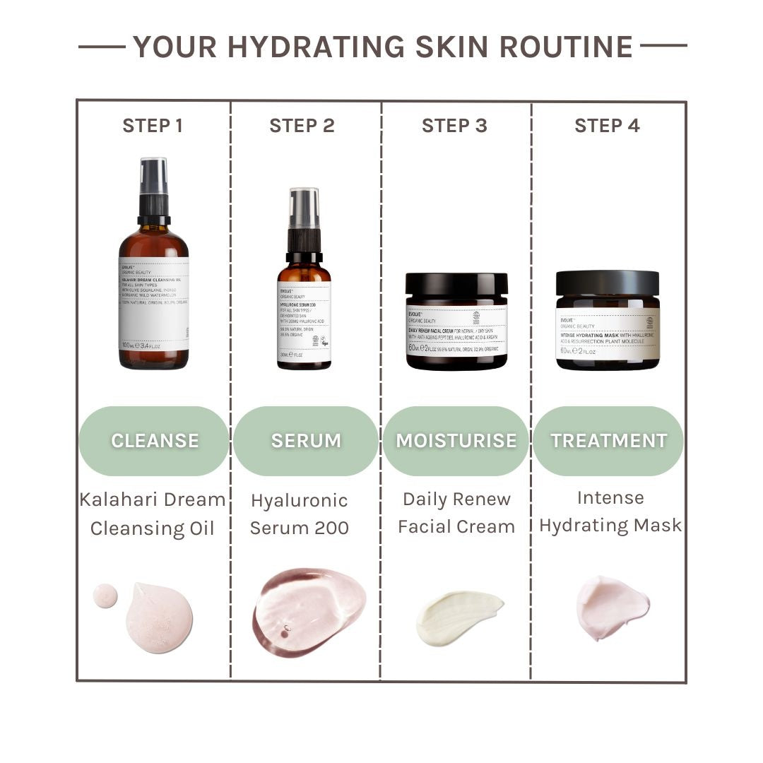 Hydrating Routine (Intense Hydrating Mask)