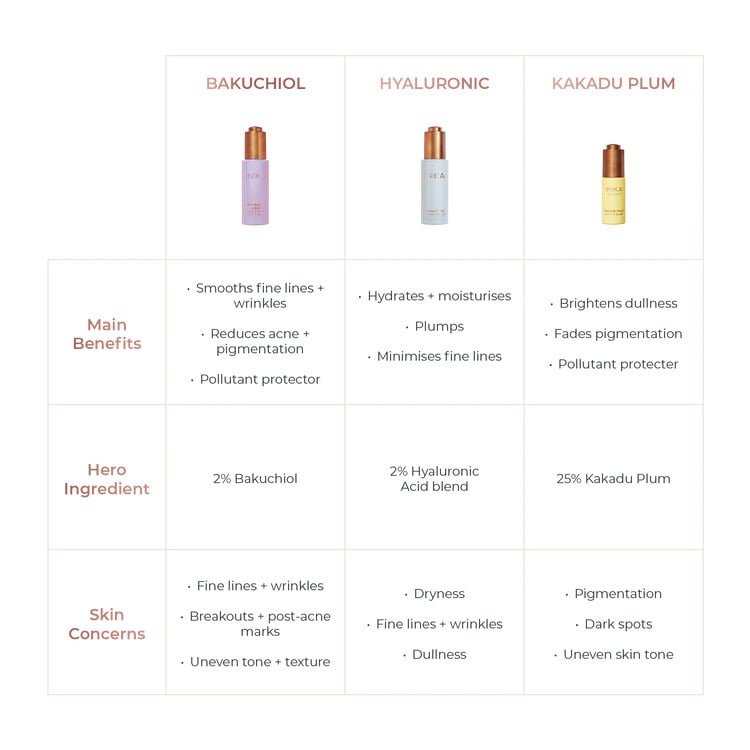 Inika_Serum_Landing_Page_Table_AU_UK