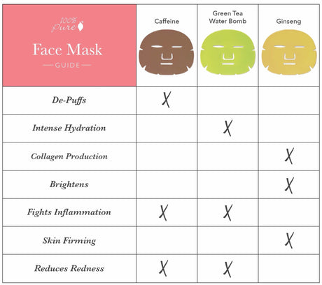 mask_chart_benefits