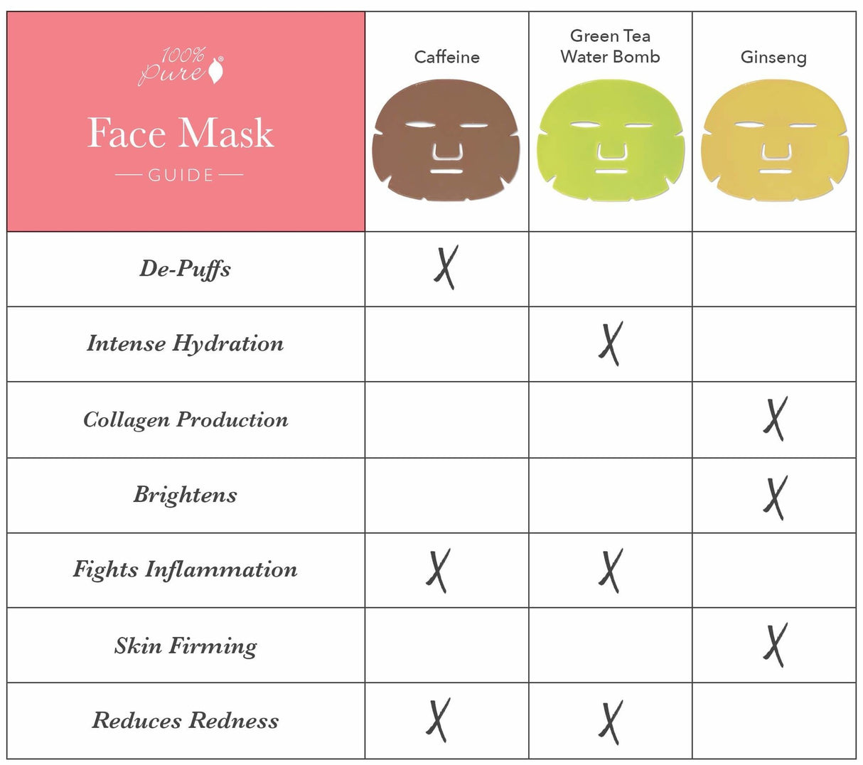 mask_chart_benefits