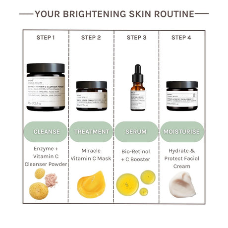 NEW Brightening Skin Routine (Miracle Vitamin C Mask)