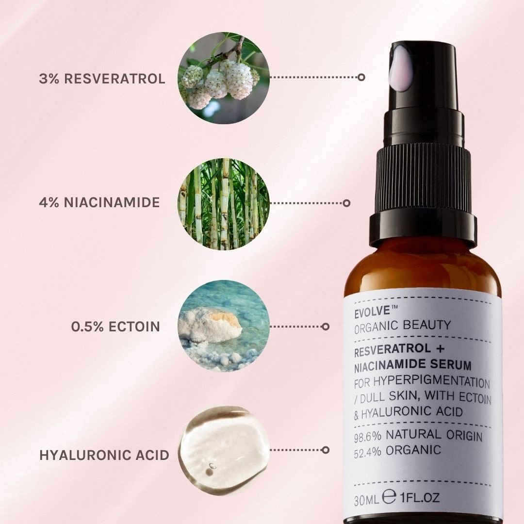 Resveratrol & Niacinamide Serum Infographic Ingredients