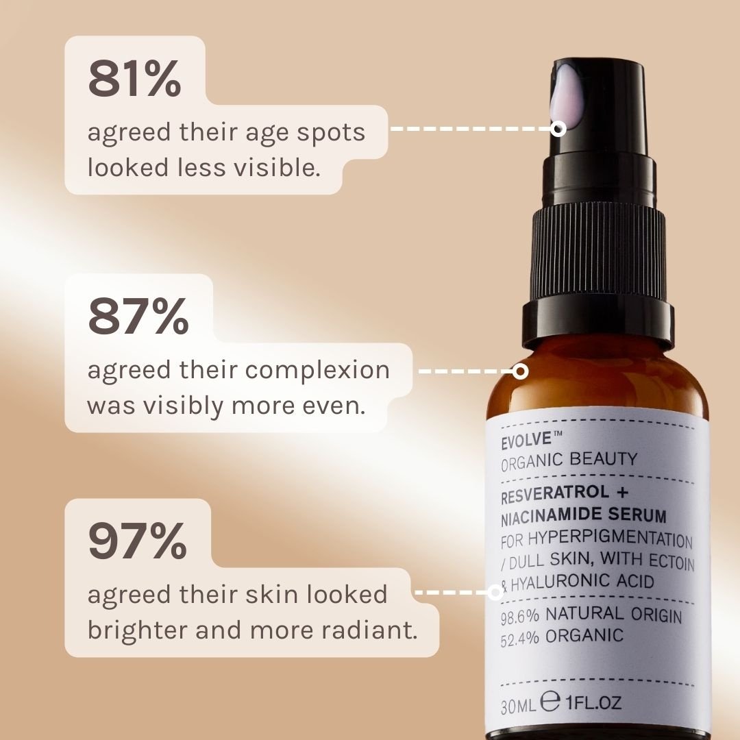 Resveratrol & Niacinamide Serum Infographic Panel